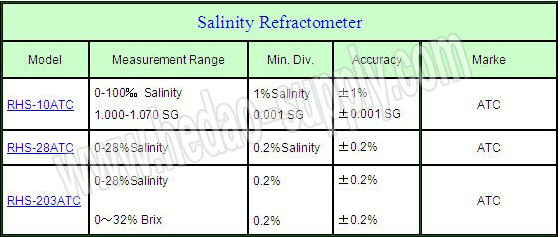 0-28% réfractomètre de salinité de RHB-28ATC Atago