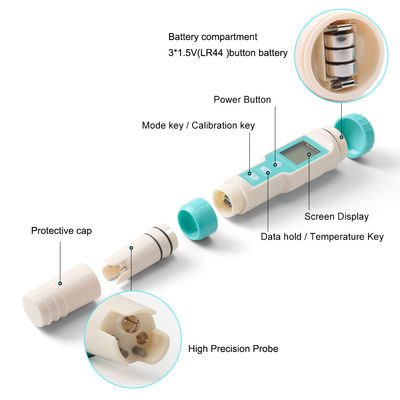 Testeur de qualité de l'eau 7 en 1 EC/Salinité/TDS/Température/pH/ORP/Densité pour aquaculture, laboratoire domestique