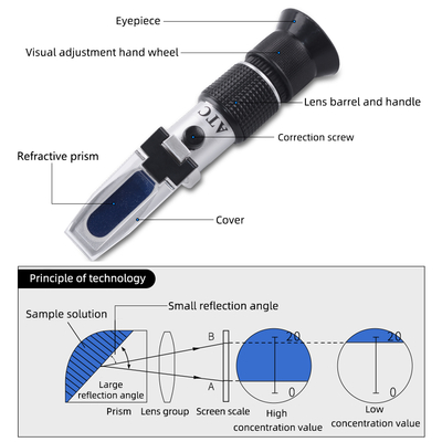 Réfractomètre optique Brix portatif 0-90 pour la mesure du sucre dans les boissons