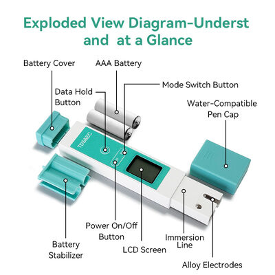 TDS-mètre à eau en alliage de titane durable de haute précision avec plage de TDS de 0 à 9999 ppm et mesure du pH multiparamétrique