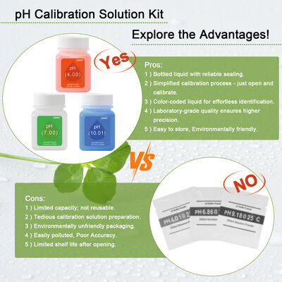 Solution de calibrage de pH et liquide pour électrode pour flacons de 50 ml et 30 ml avec support de personnalisation OEM