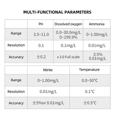 Compteur d'eau numérique multifonctionnel 6 en 1 AE86061 avec compensation automatique de température et résolution de 0,1 mg/L pour ferme piscicole et d'élevage de crevettes
