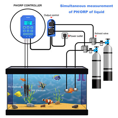 Contrôleur redox PH ORP à sortie Wifi avec sonde remplaçable pour la double mesure en aquarium et en hydroponie
