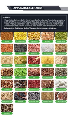 PM-8188-A High Frequency Capacitor Grain Moisture Bulk Density Tester with Backlit Color Screen EU / US / UK Plug