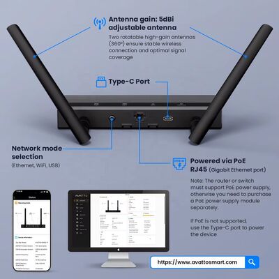 YIERYI Zigbee 3.0 PoE Dongle passerelle Hub pour Assistant domestique Zigbee2 MQTT ESP32 + CC2652P double antennes 5dBi type-c/PoE alimenté